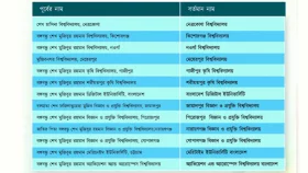 শেখ পরিবারের নামে থাকা ১৩ বিশ্ববিদ্যালয়ের নাম পরিবর্তন