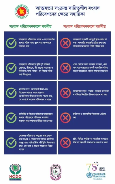 জাতীয় মানসিক স্বাস্থ্য ইনস্টিটিউট ও বিশ্ব স্বাস্থ্য সংস্থার সহায়িকা
