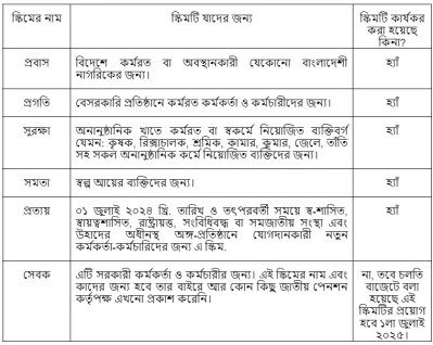 জাতীয় পেনশন কর্তৃপক্ষ ও সর্বজনীন পেনশন স্কিম