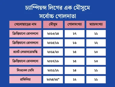 গ্রাফিক্স: ইউএনবি