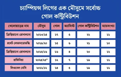 গ্রাফিক্স: ইউএনবি