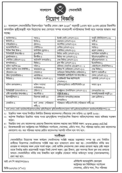 চাকরির বিজ্ঞপ্তি/সংগৃহীত